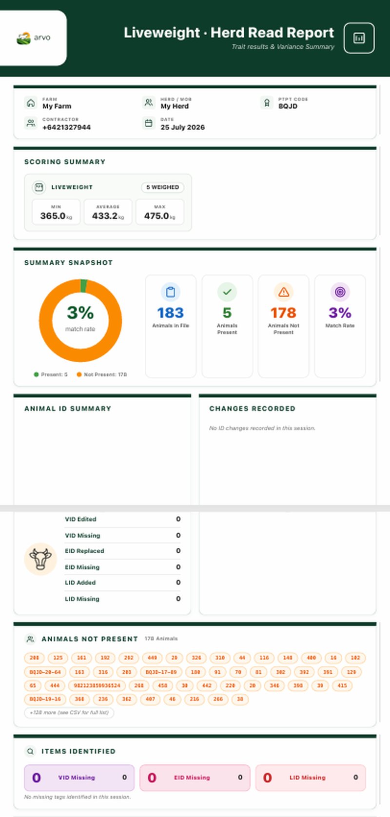 Session Report — Arvo app screenshot
